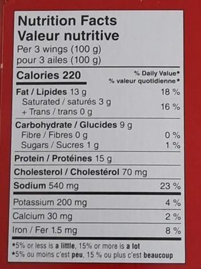 Southern Crunch Chicken Wings nutrition facts table