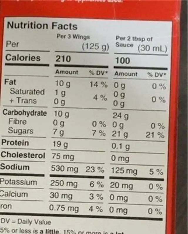 Chicken Wings nutrition facts table