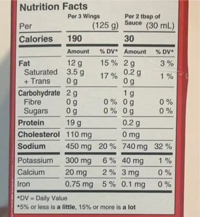 Chicken wings nutrition facts table