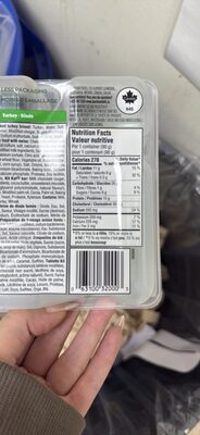 Turkey nutrition facts table