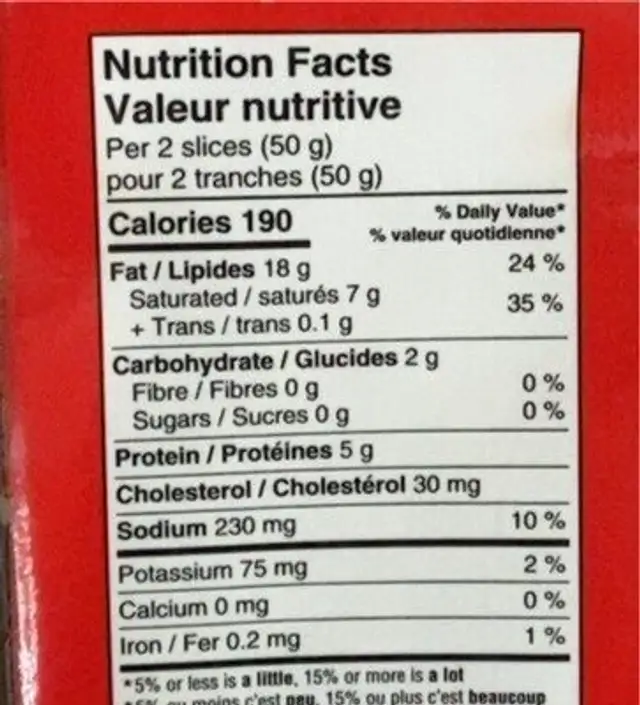 Bacon nutrition facts table