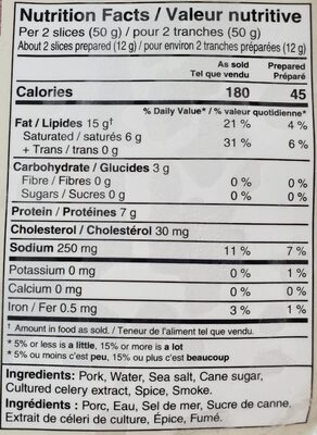 Bacon nutrition facts table