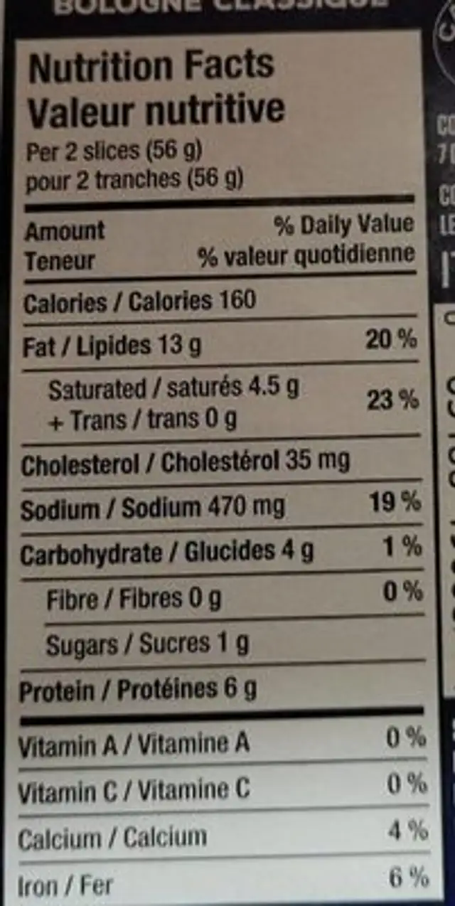 Bologna nutrition facts table