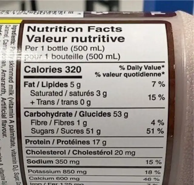 Chocolate milk nutrition facts table