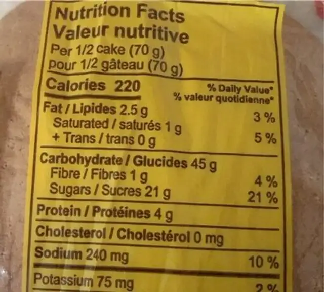 Bulla Cakes nutrition facts table