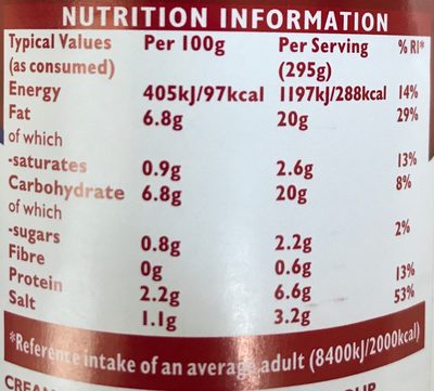 Campbell's Cream of Chicken Condensed Soup nutrition facts table