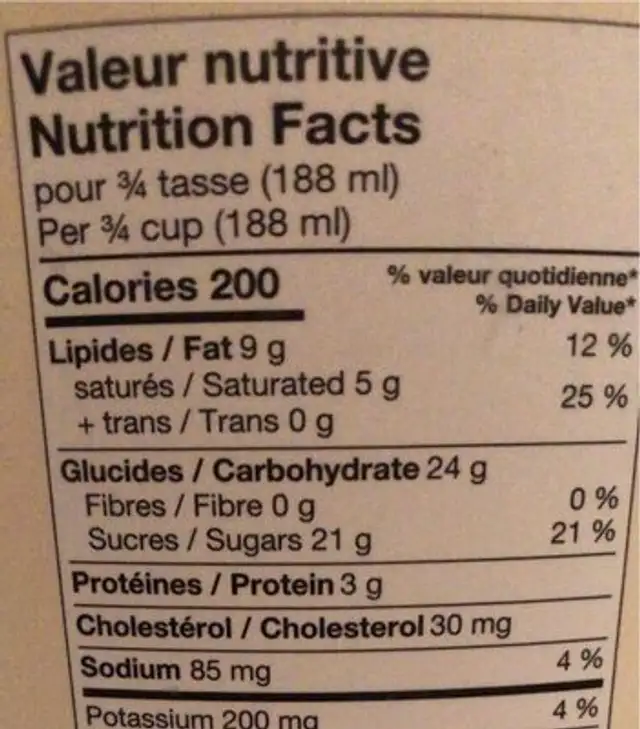 Creme glace nutrition facts table