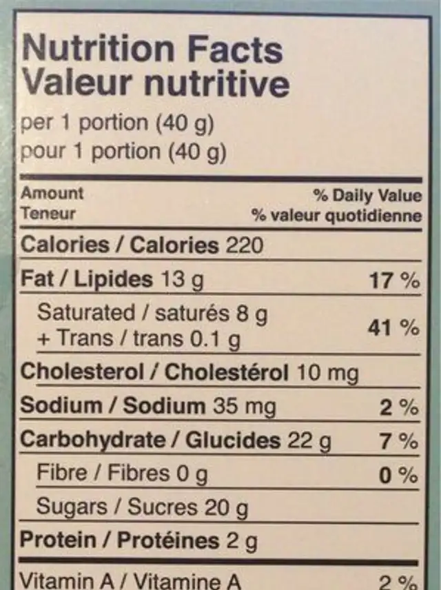 Whote chocolate matcha nutrition facts table