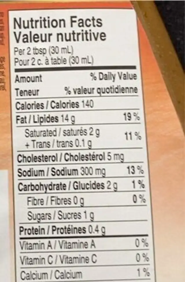 Curcuma nutrition facts table