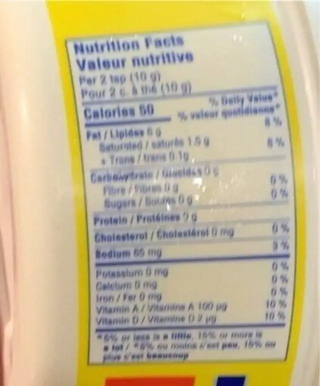 Margarine nutrition facts table