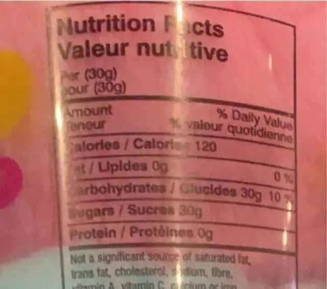 Cotton Candy nutrition facts table