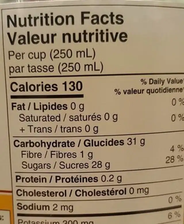 Apple cider nutrition facts table