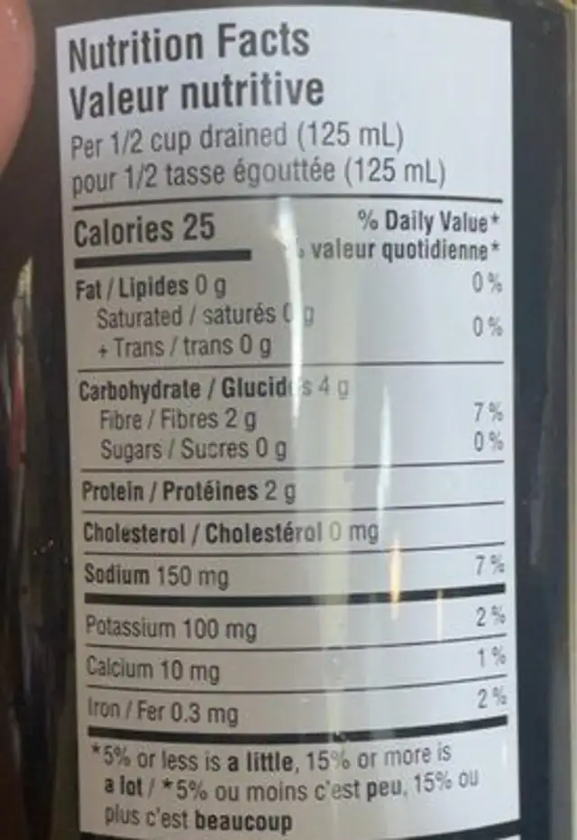 Mushrooms nutrition facts table