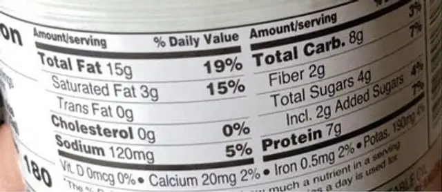 Creamy Peanut Butter nutrition facts table