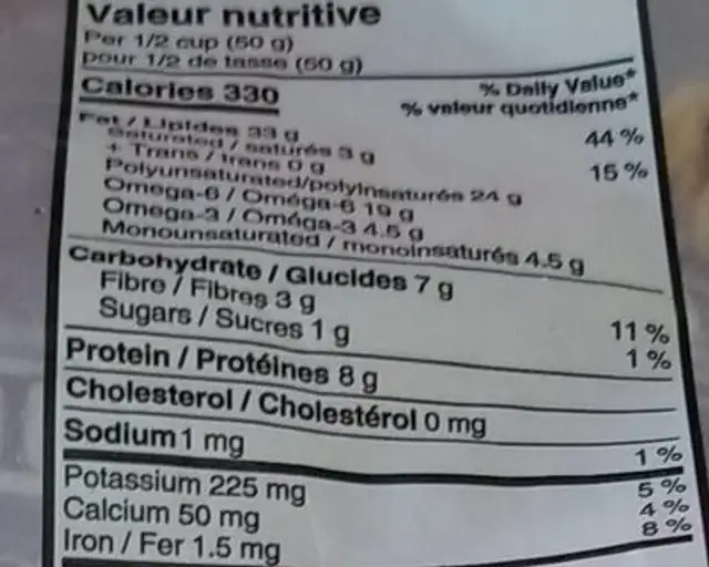 Walnuts nutrition facts table