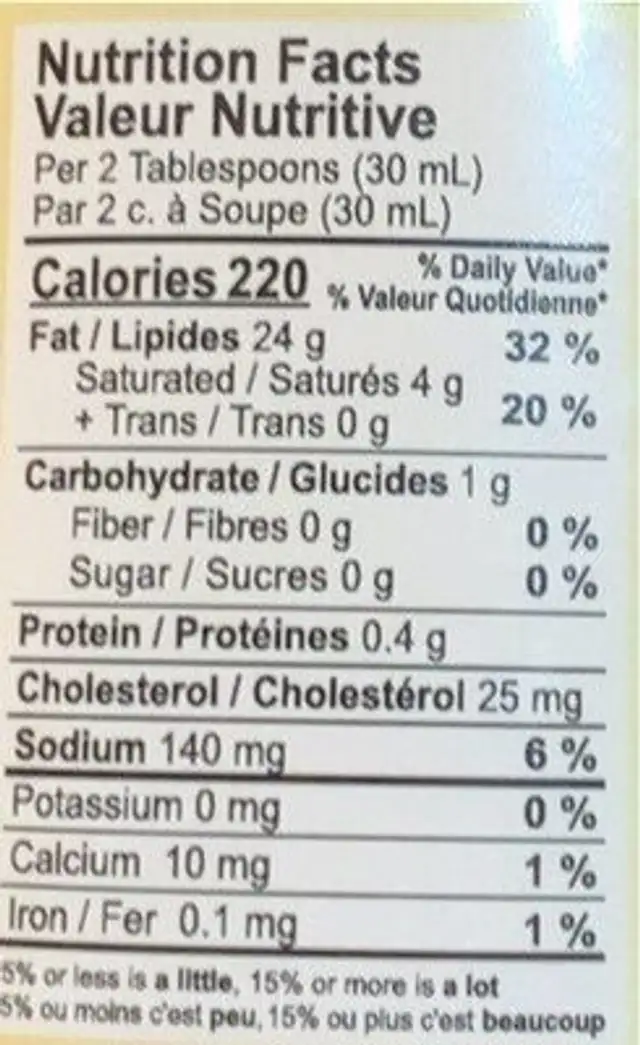 Wasabi mayonnaise nutrition facts table