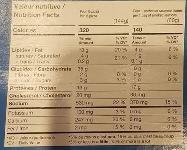 Pizza saumons fumés nutrition facts table