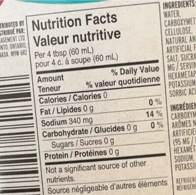 sugar free syrup nutrition facts table