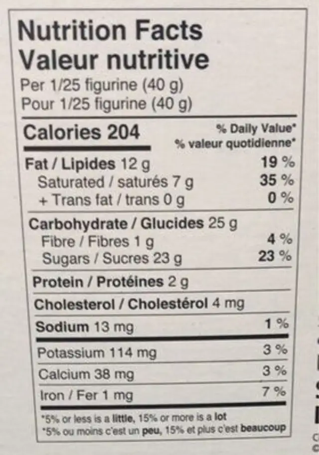 Chocolat au lait (forme creuse) nutrition facts table
