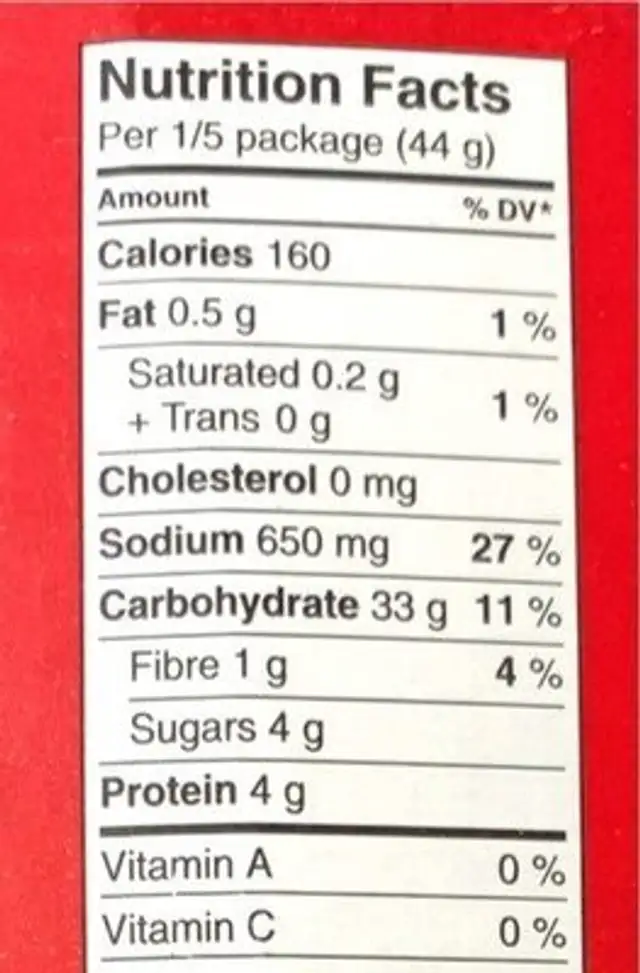 Cheddar Cheese Melt nutrition facts table