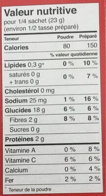 Pommes De Terre (maison) nutrition facts table
