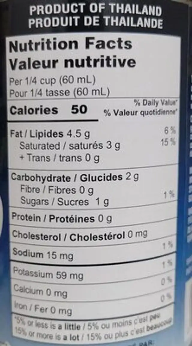 Coconut milk nutrition facts table