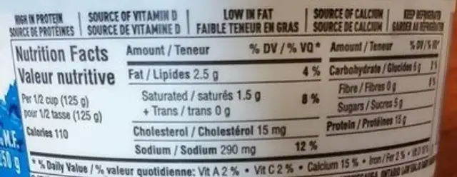 Cottage cheese nutrition facts table