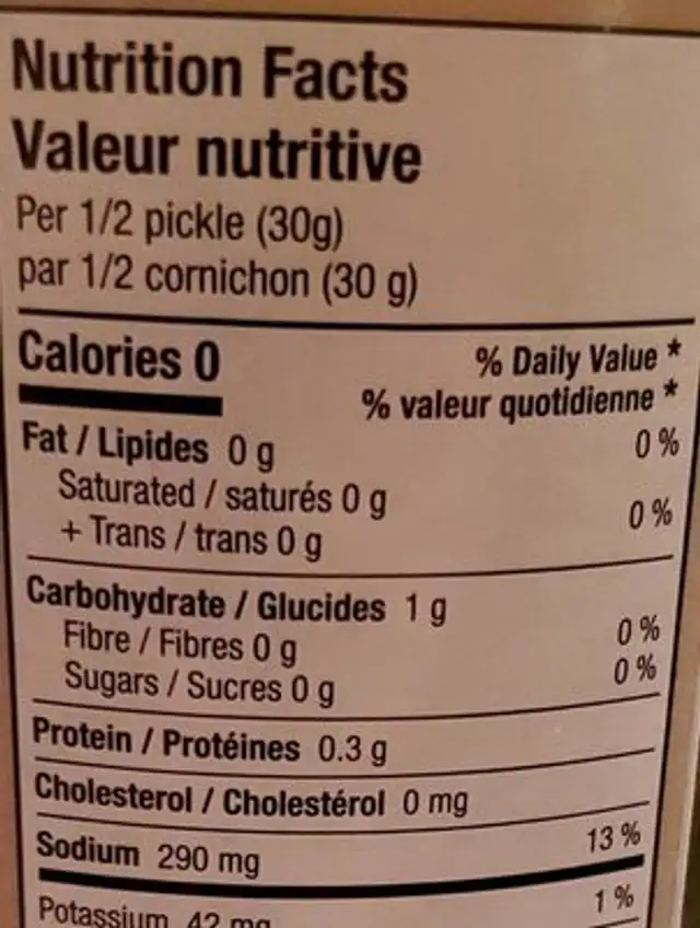 Cornichon nutrition facts table