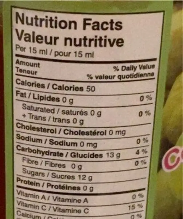 Guava Jam nutrition facts table