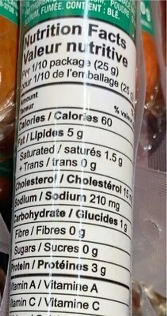 Pepperoni nutrition facts table