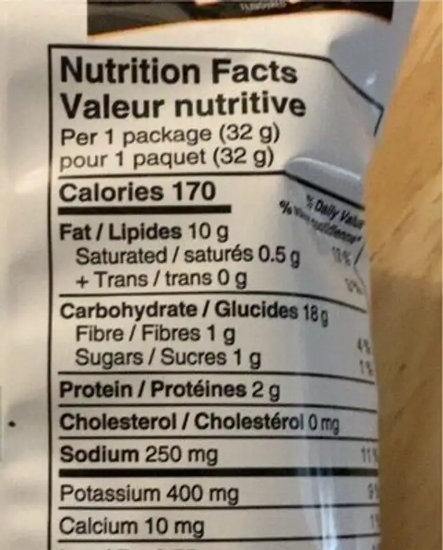 BBQ nutrition facts table