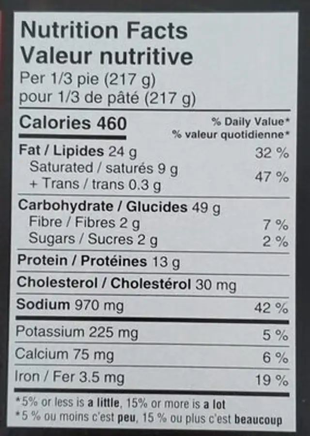 Braised Beef Pot Pie nutrition facts table