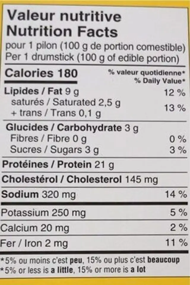 Unknown nutrition facts table