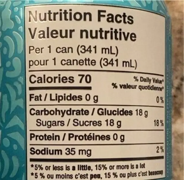 Sno berry nutrition facts table