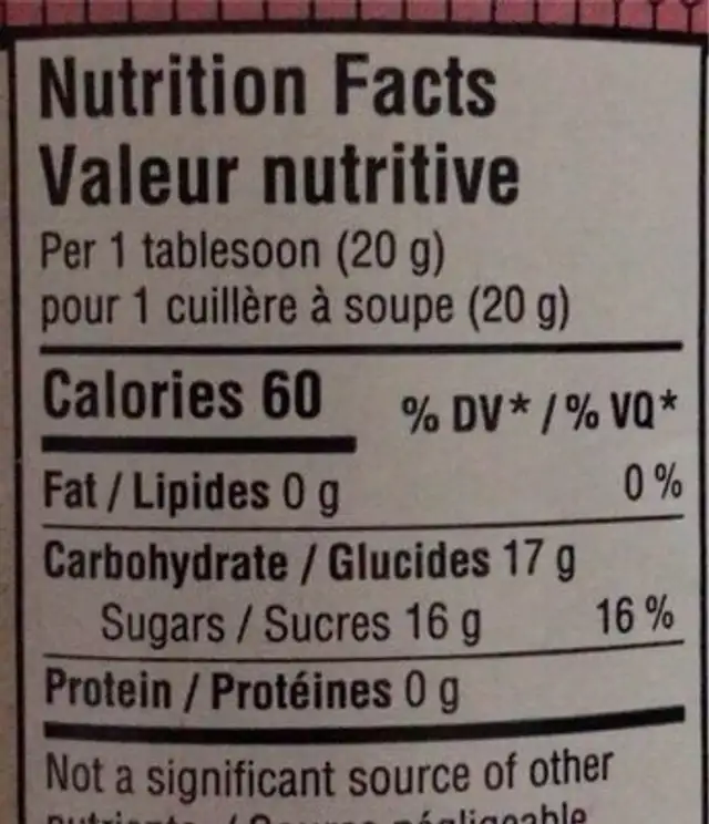 Honey with raspberries nutrition facts table