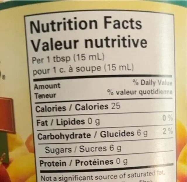 Confiture nutrition facts table
