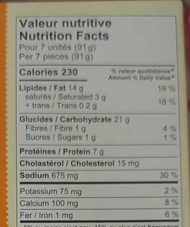 Bouchées de poutine nutrition facts table