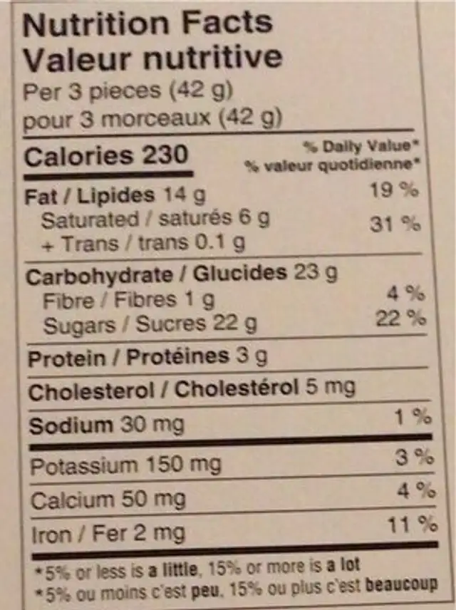 Chocolat nutrition facts table