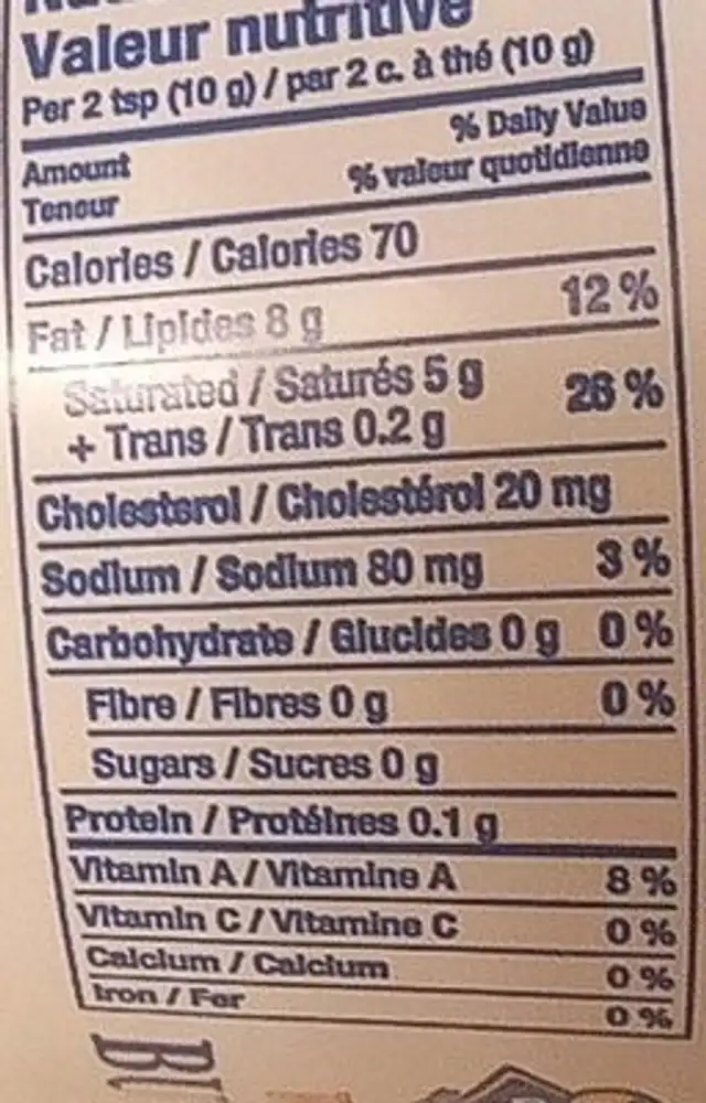 Butter nutrition facts table