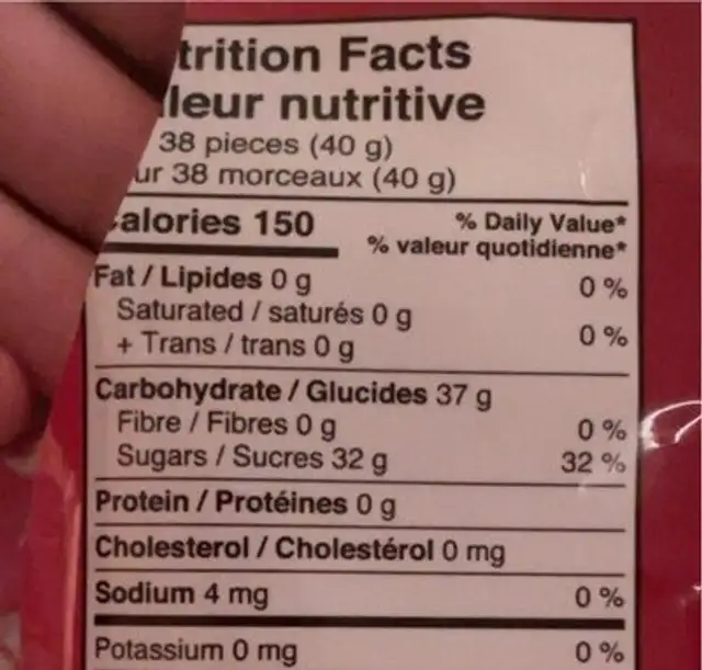 Chit chats nutrition facts table