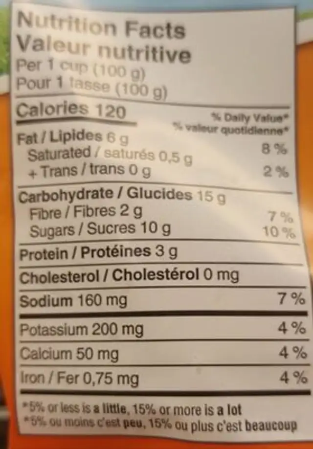 Country dijon nutrition facts table
