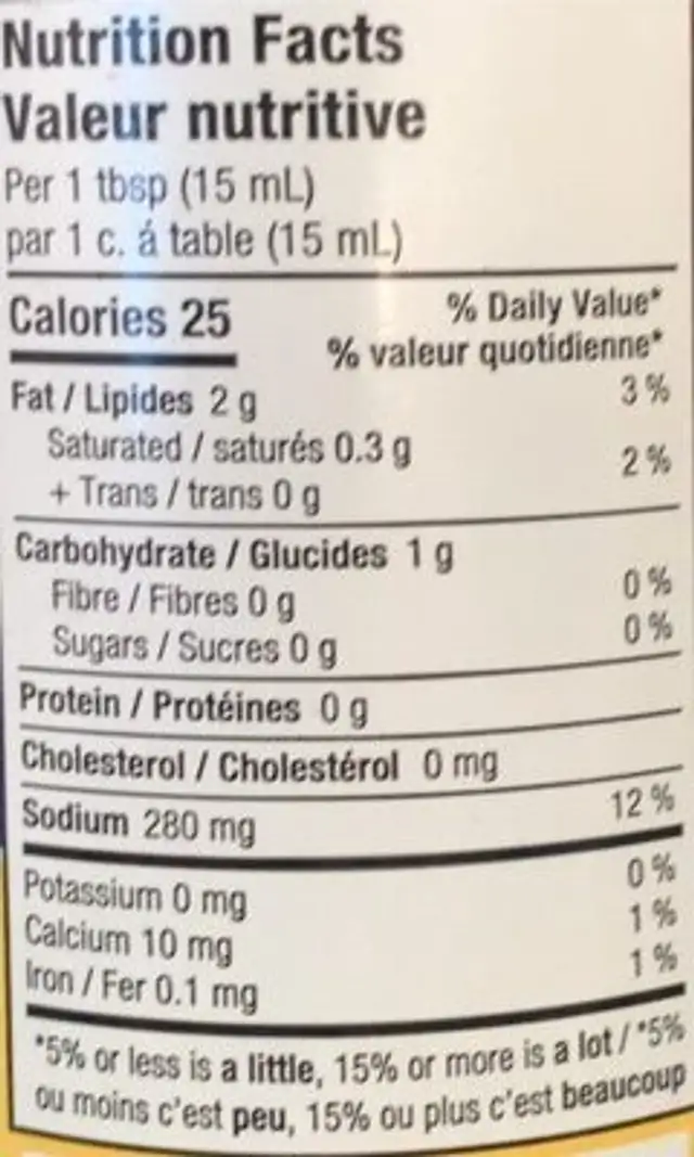 Olive Salad nutrition facts table