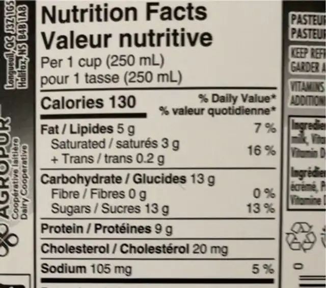 Milk nutrition facts table