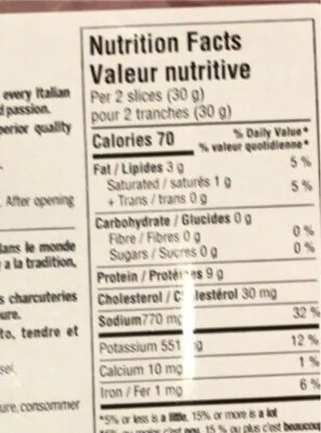 prosciuto nutrition facts table