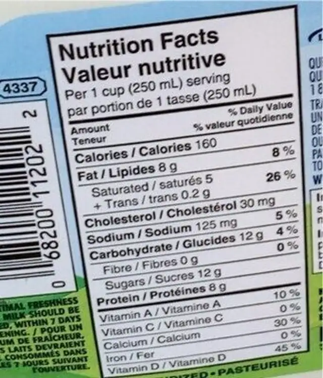 Unknown nutrition facts table