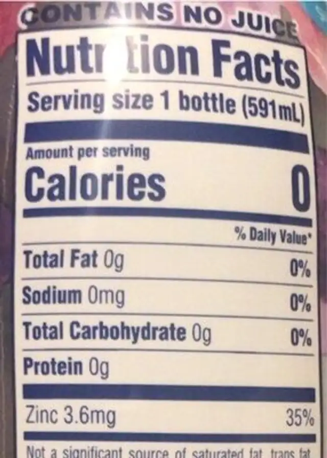 Water nutrition facts table