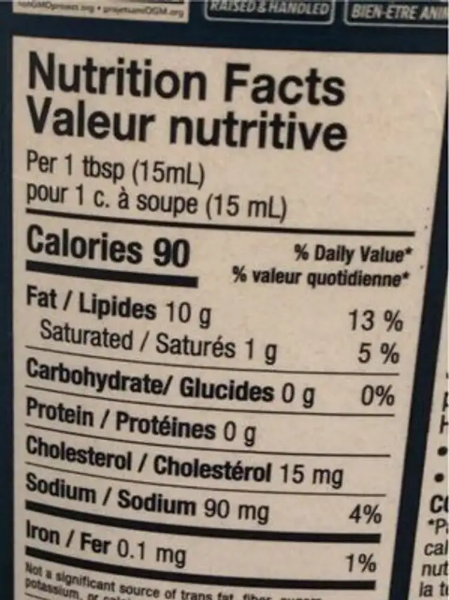 Mayonnaise nutrition facts table
