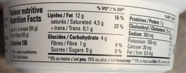 Creton soeur angèle nutrition facts table