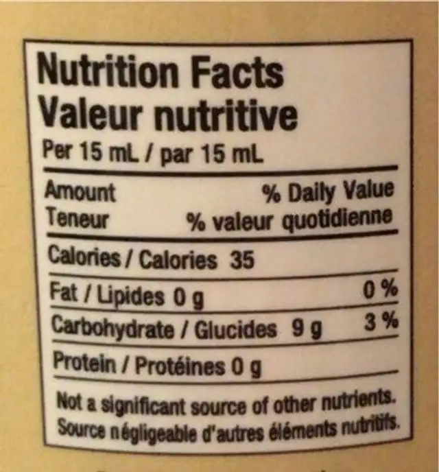 Pear and ginger marmalade nutrition facts table