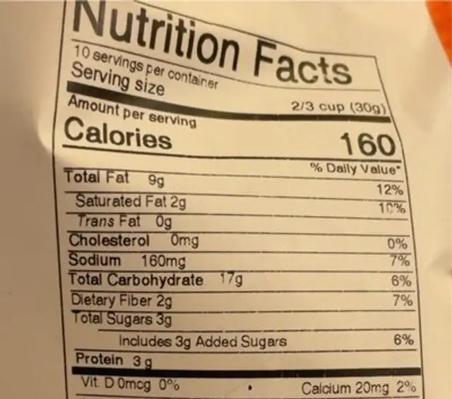 Papad Bhel nutrition facts table